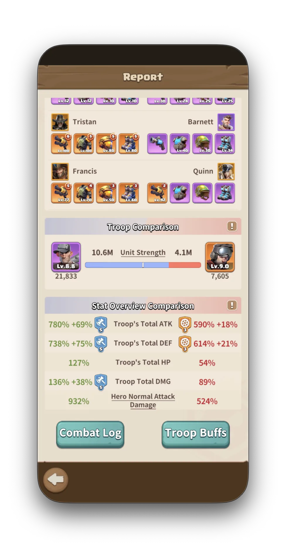 Battle stat comparison — 780% ATK vs 590%, Hero Equipment 122.3% vs 33.1%