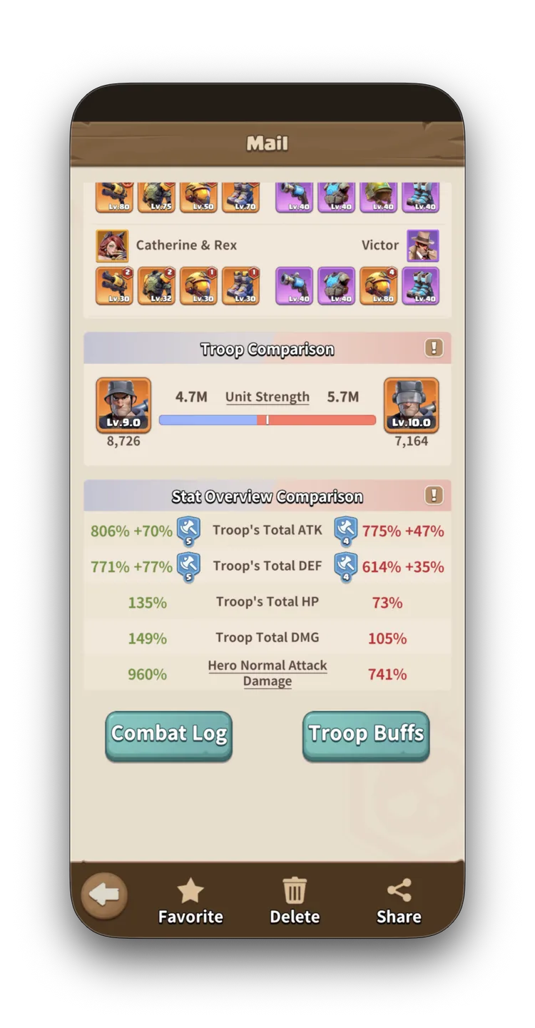 Stat overview — CK 806% ATK vs Calderon 775%. CK 8,726 T9 vs Calderon 7,164 T10. CK won despite lower tier.